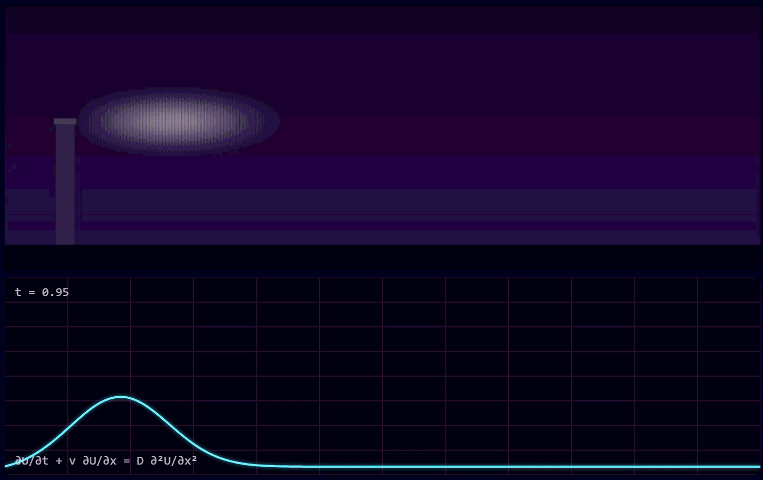 Advection-Diffusion Solver screenshot